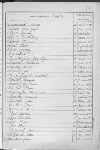 Tables décennales des décès (1923-1932)