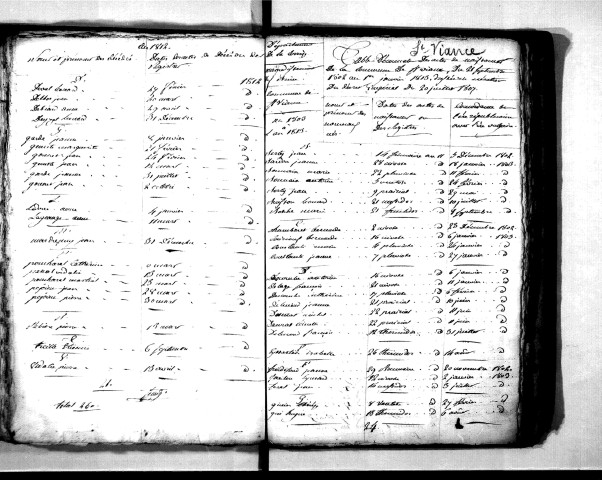 Tables décennales des naissances (1803-1812)