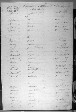 Tables décennales des naissances (1843-1852)