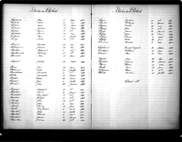 Tables décennales des décès (1893-1902)