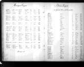 Tables décennales des décès (1893-1902)