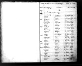 Tables décennales des naissances (1833-1842)