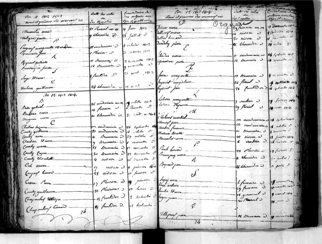 Tables décennales des naissances (1803-1812)