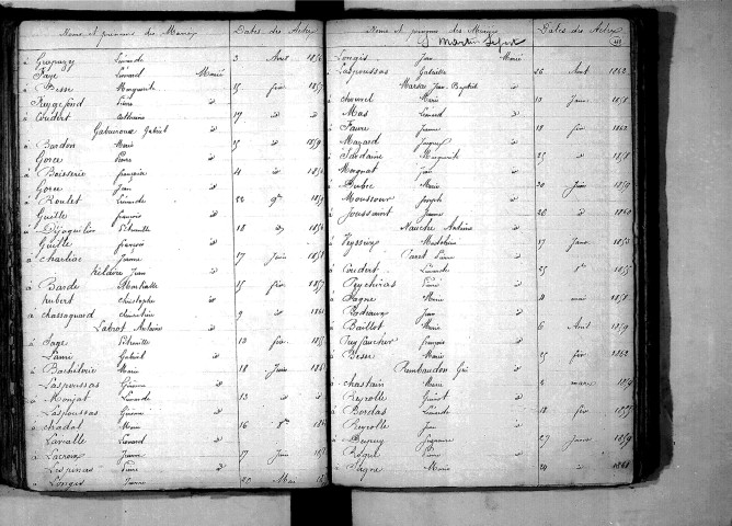 Tables décennales des mariages (1853-1862)