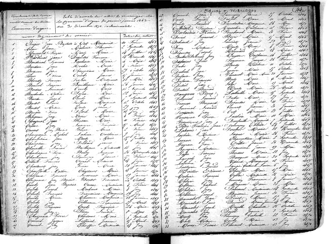 Tables décennales des mariages (1863-1872)