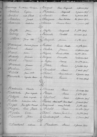 Tables décennales des mariages (1903-1912)
