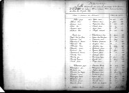 Tables décennales des mariages (1873-1882)