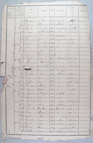 Population : listes nominatives. 1881-1891