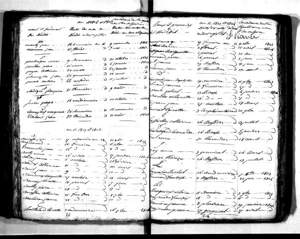 Tables décennales des décès (1803-1812)