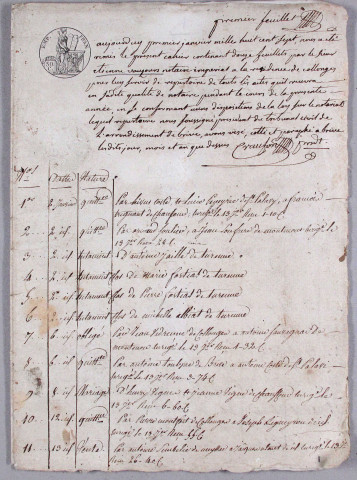 Répertoire chronologique : 2 janvier 1807-4 août 1819
