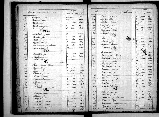 Tables décennales des naissances (1843-1852)