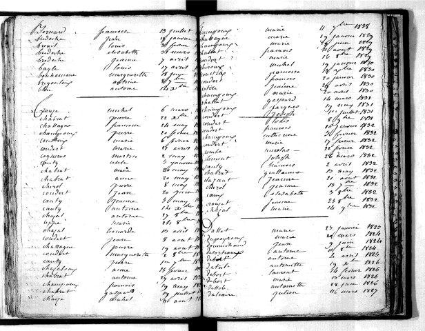 Tables décennales des décès (1823-1832)