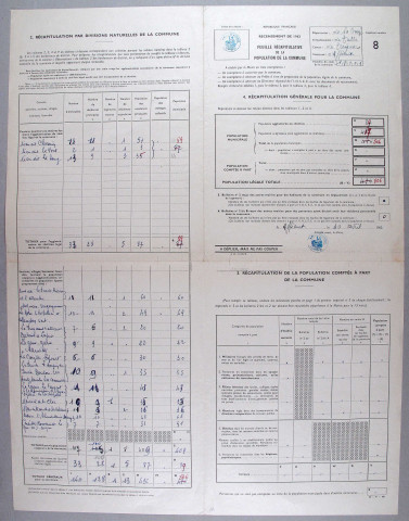 Population : listes nominatives (1911-1968), feuilles récapitulatives (1962-1975).