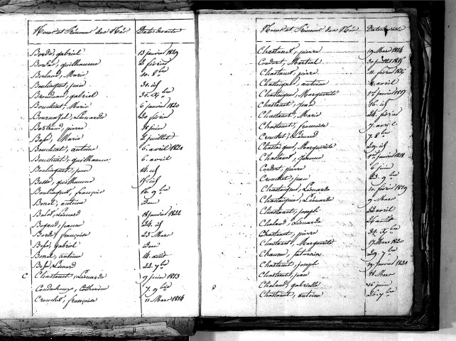 Tables décennales des naissances (1813-1822)