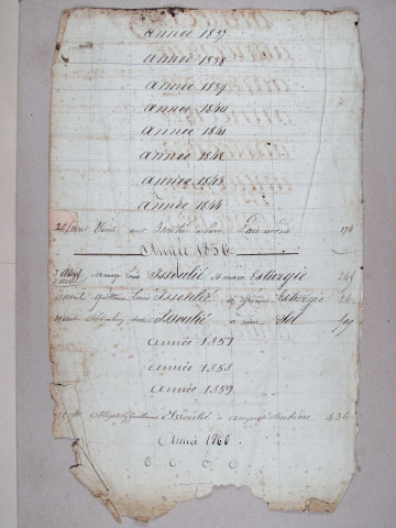 Répertoire chronologique (1819-1863) et alphabétique : I-L