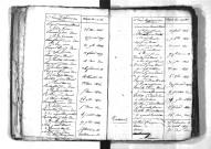 Tables décennales des naissances (1803-1812)