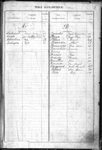 Classe 1916 : table alphabétique des engagés volontaires non encore inscrits au registre matricule et des réserves étrangers à la subdivision de Brive-la-Gaillarde pris en domicile.