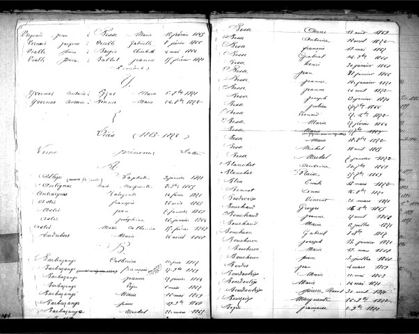 Tables décennales des décès (1863-1872)