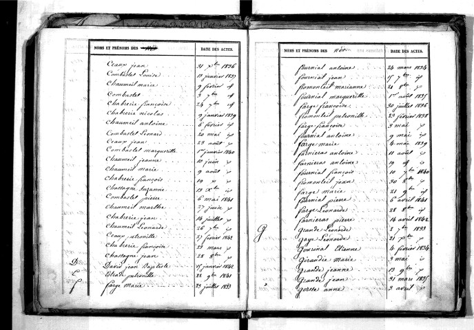 Tables décennales des naissances (1833-1842)