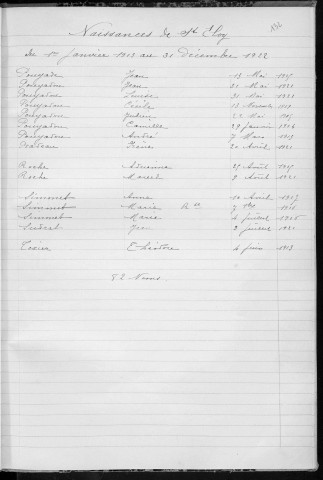 Tables décennales des naissances (1913-1922)
