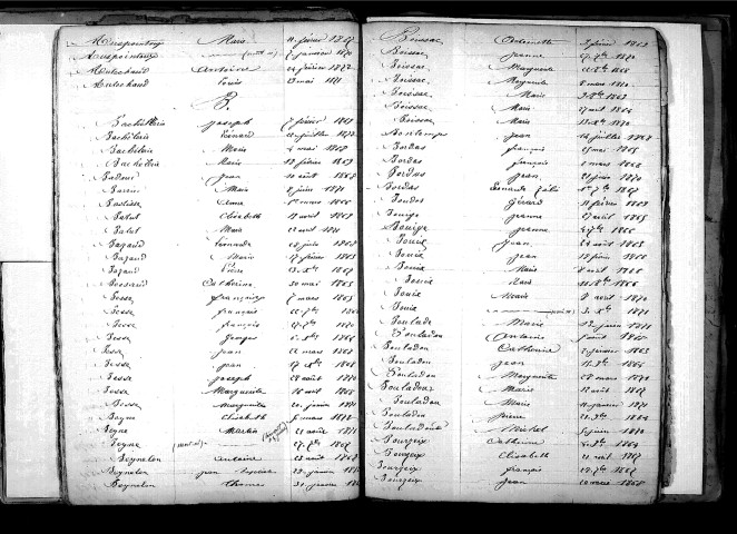 Tables décennales des décès (1863-1872)