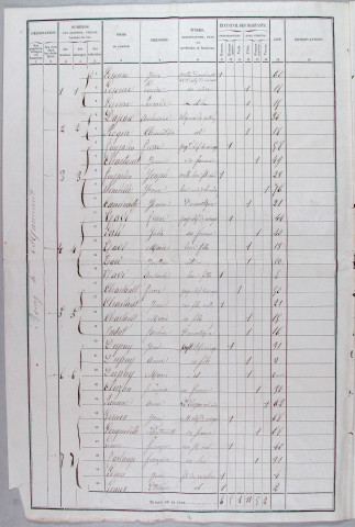 Population : listes nominatives. 1866-1931, 1975