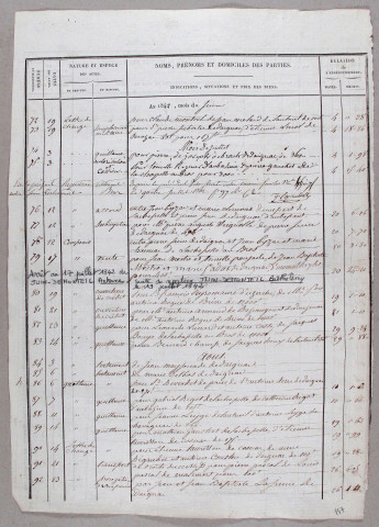Répertoire chronologique : 19 juillet 1842-8 juillet 1878
