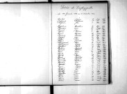 Tables décennales des décès (1893-1902)