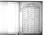 Tables décennales des mariages (1843-1852)