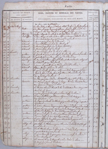 Répertoire chronologique : 1 janvier 1811-5 mai 1826