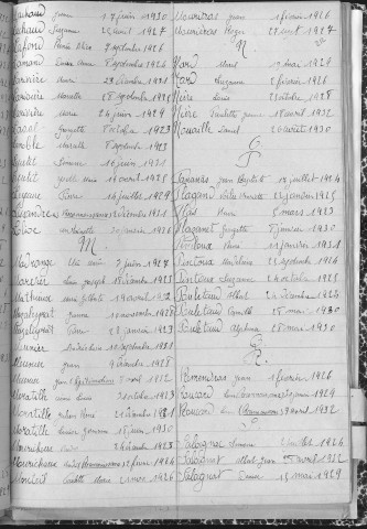 Tables décennales des naissances (1923-1932)