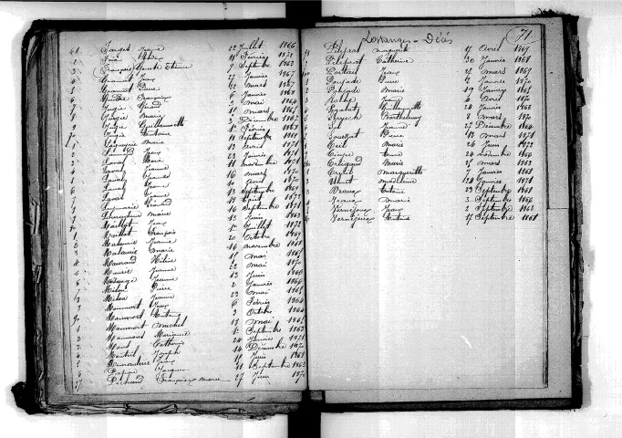 Tables décennales des décès (1863-1872)
