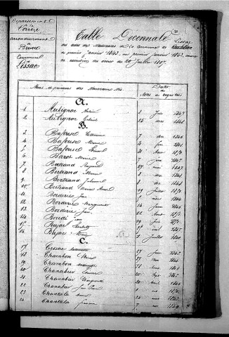 Tables décennales des naissances (1843-1852)