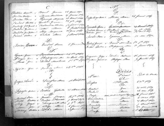 Tables décennales des mariages (1863-1872)