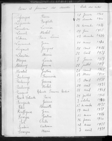 Tables décennales des décès (1933-1942)