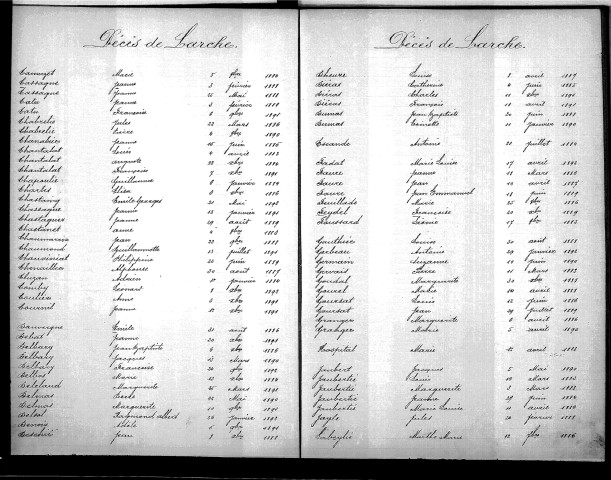 Tables décennales des mariages (1883-1892)