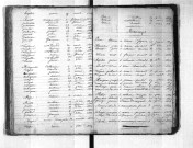 Tables décennales des mariages (1823-1832)