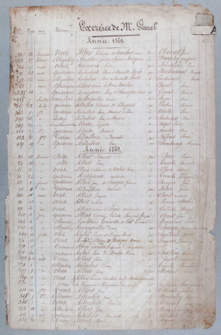 Répertoire alphabétique : A-V
