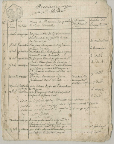 Répertoire chronologique : an VII-1810