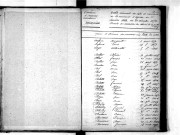Tables décennales des naissances (1843-1852)