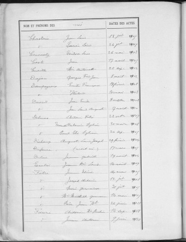 Tables décennales des naissances (1903-1912)