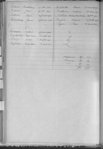 Tables décennales des mariages (1943-1952)