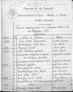 Tables décennales des naissances (1933-1942)