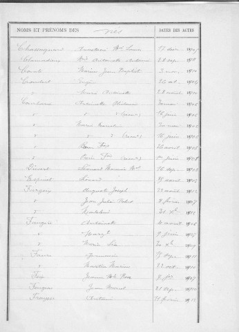 Tables décennales des naissances (1903-1912)