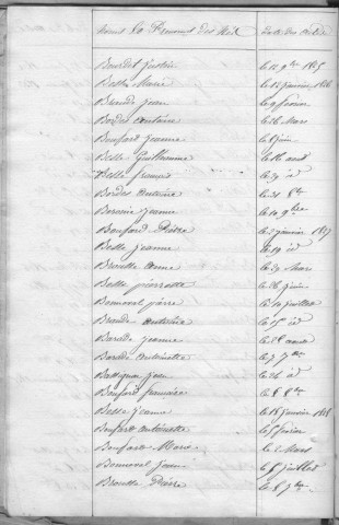 Tables décennales des naissances (1823-1832)