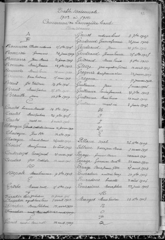 Tables décennales des naissances (1903-1912)