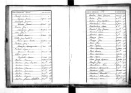 Tables décennales des naissances (1863-1872)