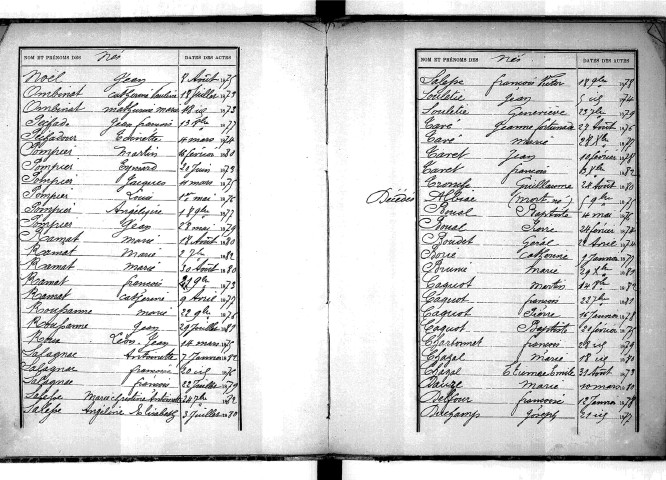 Tables décennales des naissances (1873-1882)