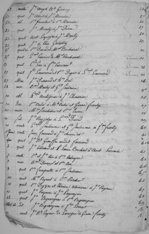 Répertoire chronologique : 1780-1 juin 1789