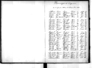 Tables décennales des mariages (1893-1902)